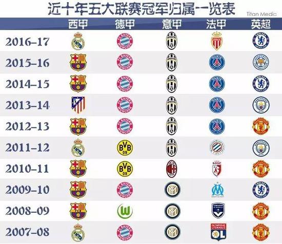 岁的NBA